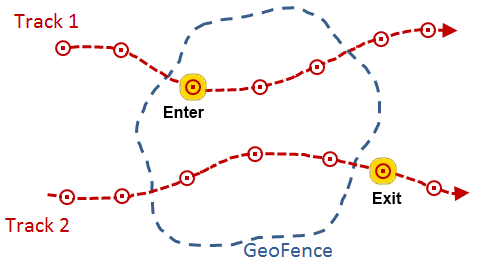 Event data meets the enter and exit operators on two tracks