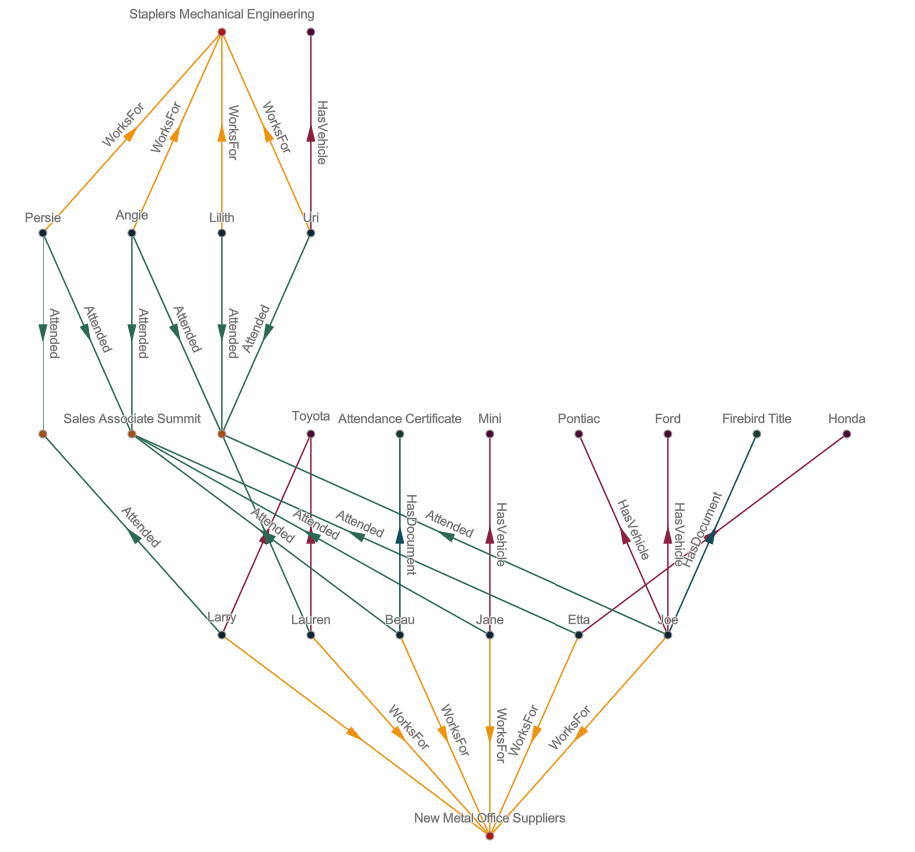Hierarchical layout diagram Hierarchical layout diagram